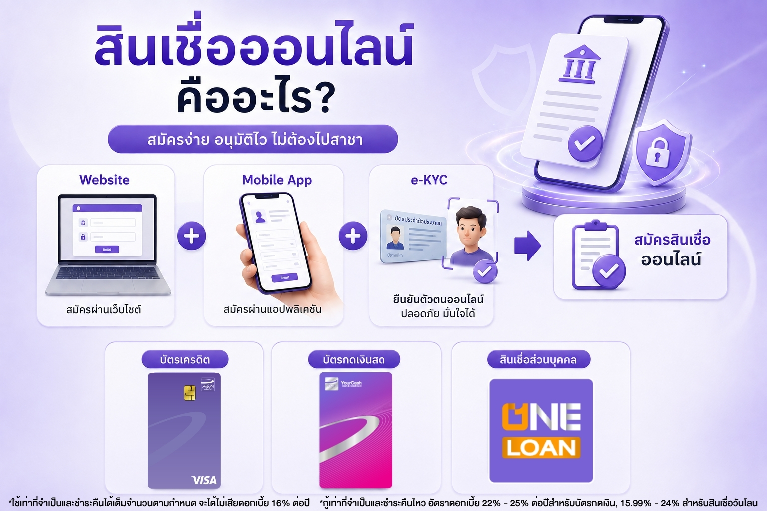 สินเชื่อออนไลน์ คืออะไร